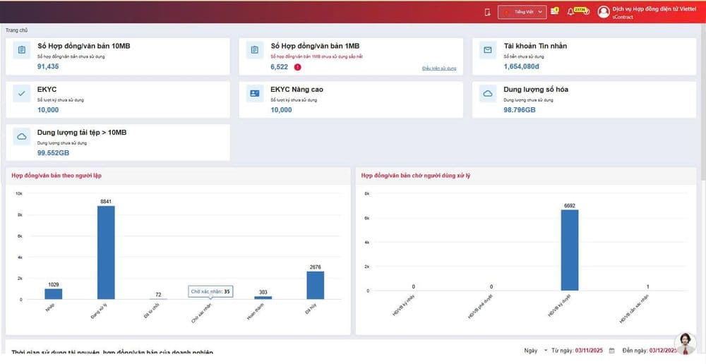 Giao diện dashboard quản trị hợp đồng điện tử